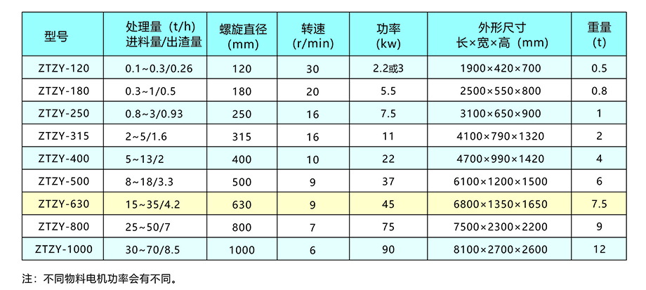 新鄉中天螺旋擠壓分離機畫冊8.jpg