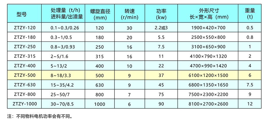 新鄉中天螺旋擠壓分離機畫冊7.jpg